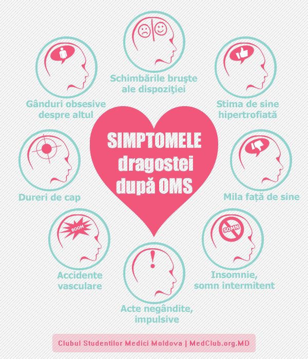 Simptomele dragostei după OMS